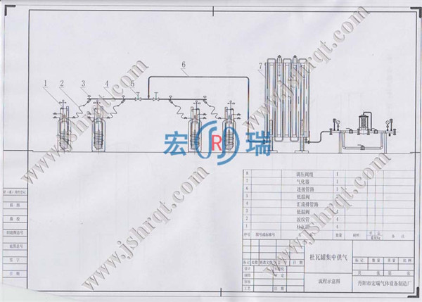 杜瓦瓶集中供气流程